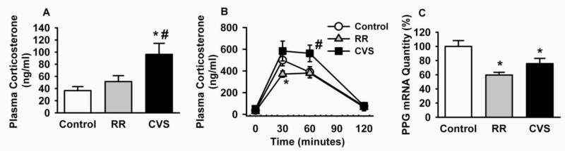 Figure. 1 A