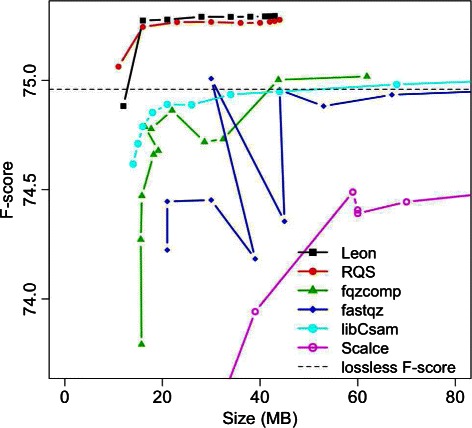 Fig. 6