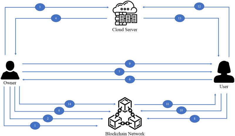 Fig 3