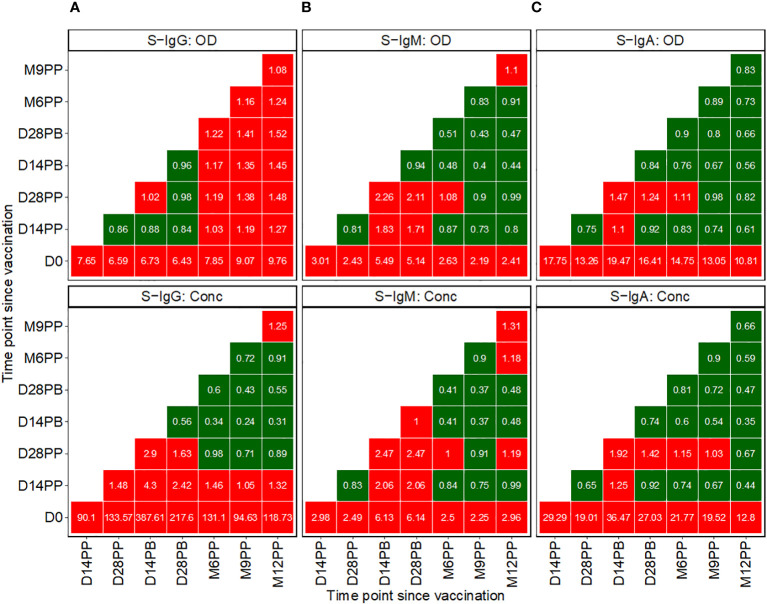 Figure 3