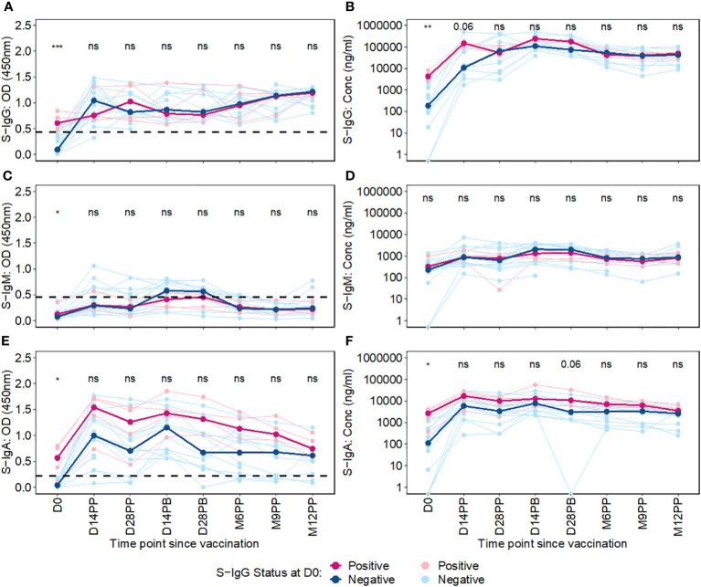 Figure 4