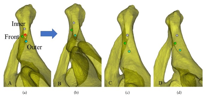 Figure 8