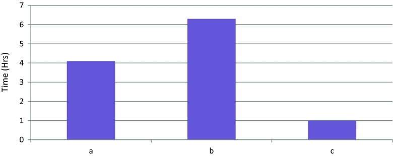 Fig. 5