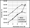 Fig. 10