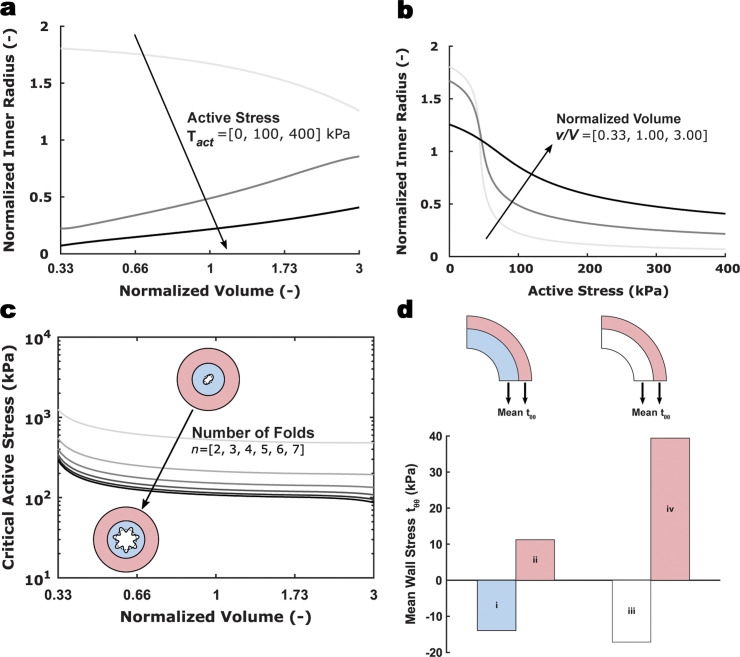 Figure 7—figure supplement 2.