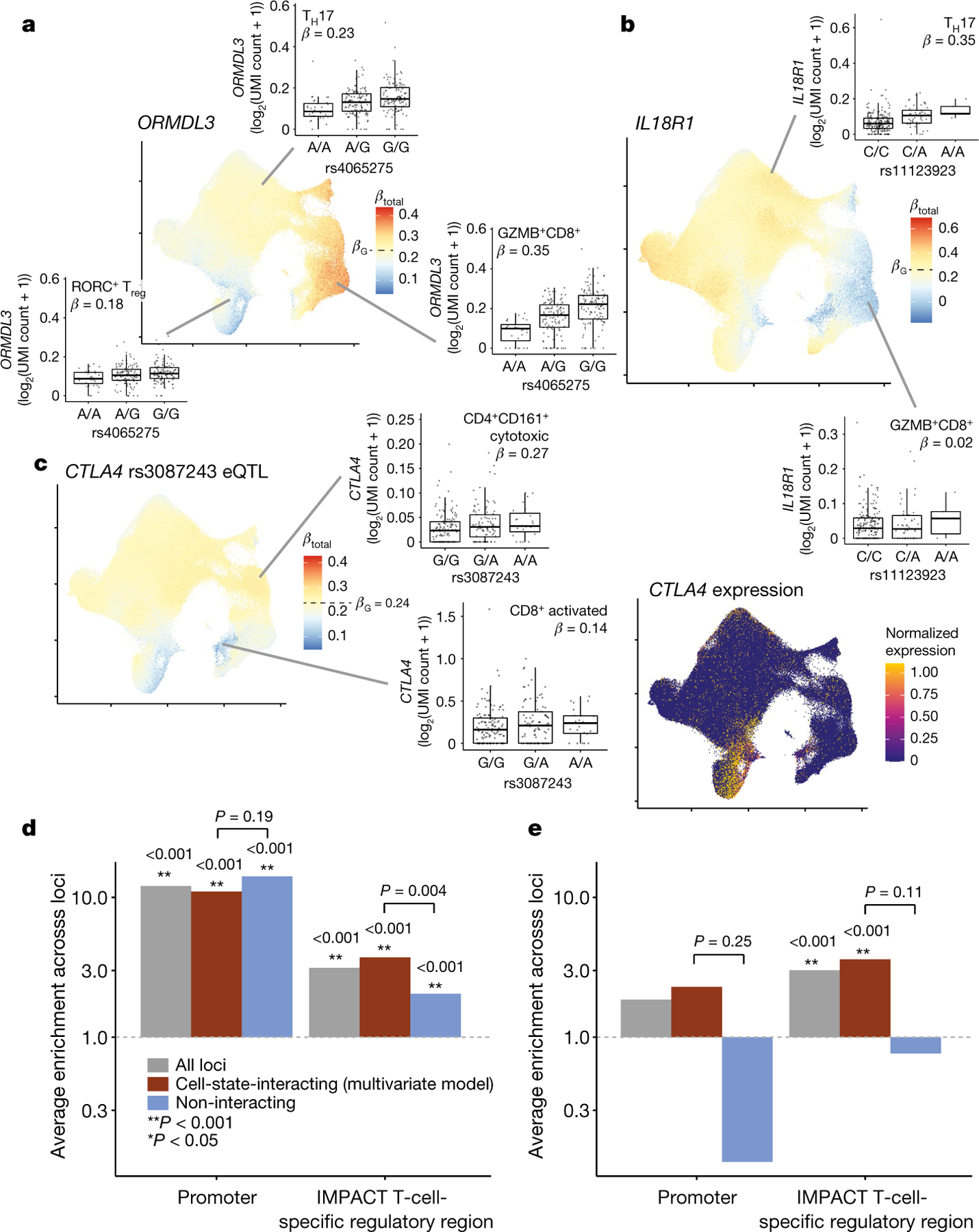 Fig. 4 |