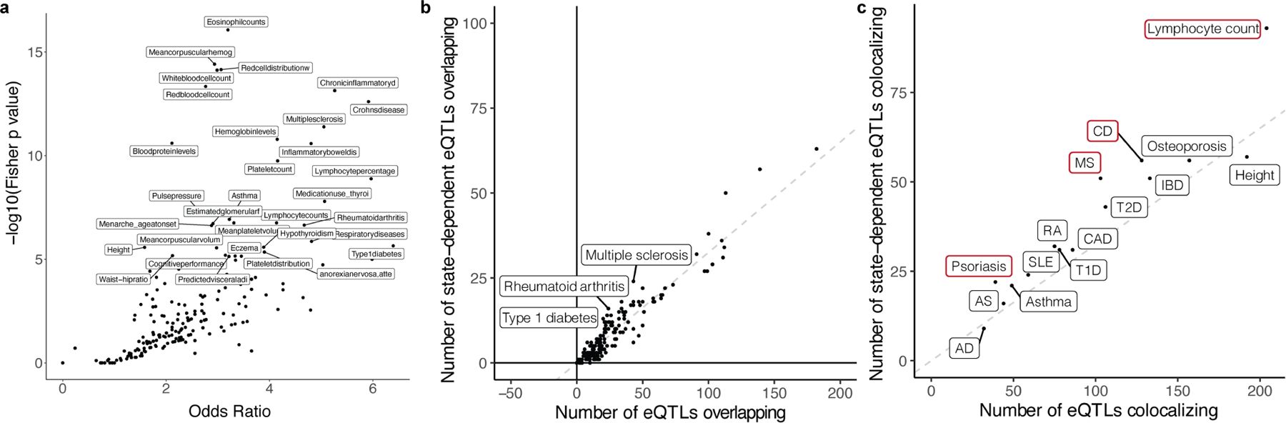 Extended Data Fig. 7 |