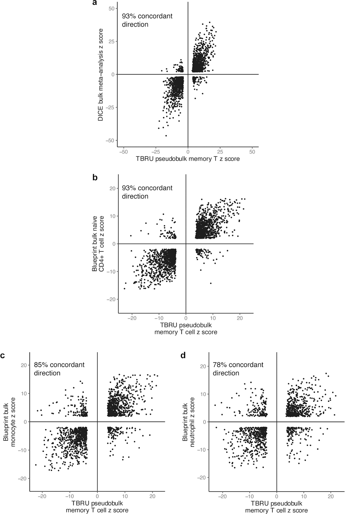 Extended Data Fig. 2 |