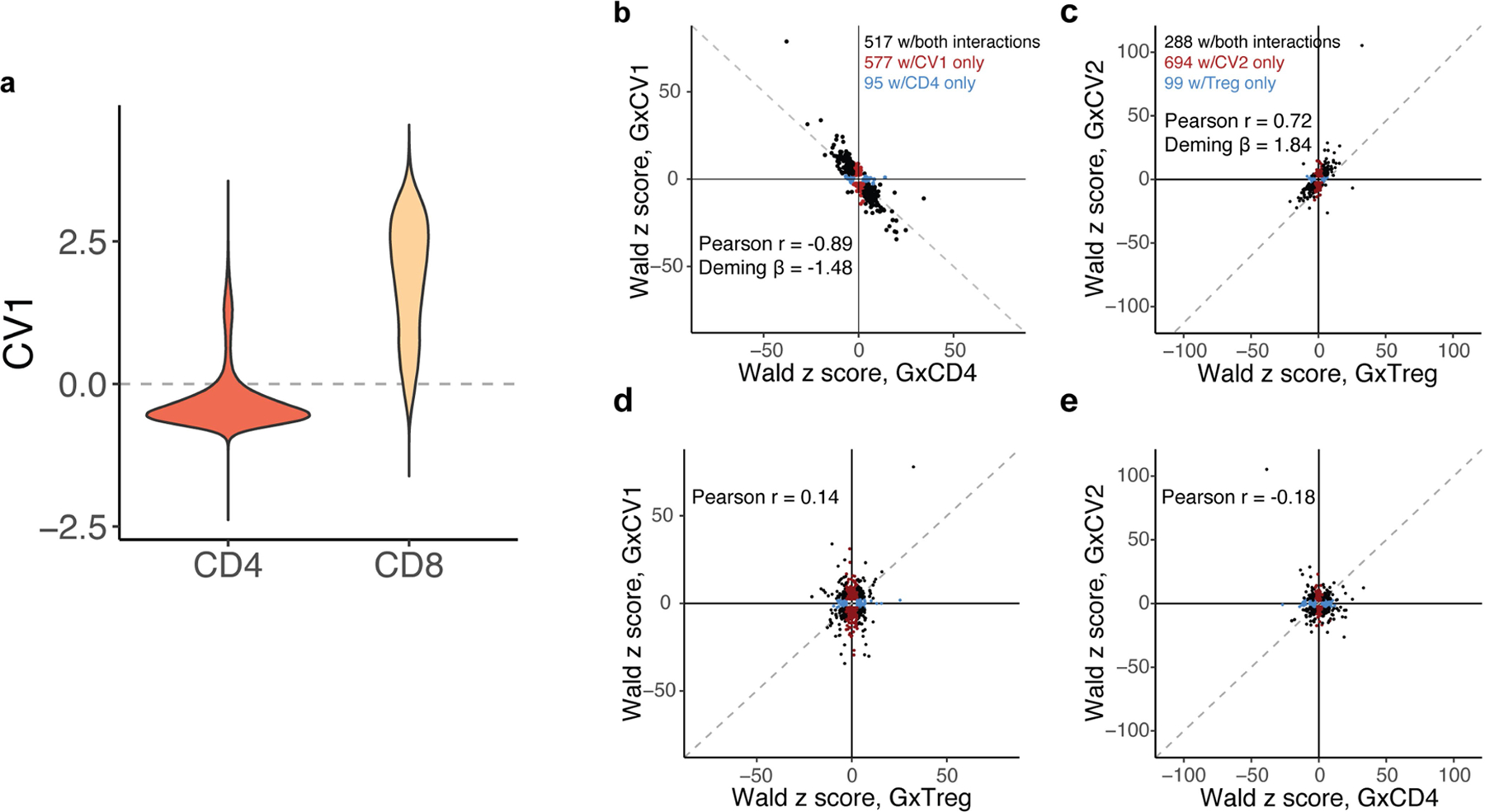 Extended Data Fig. 4 |