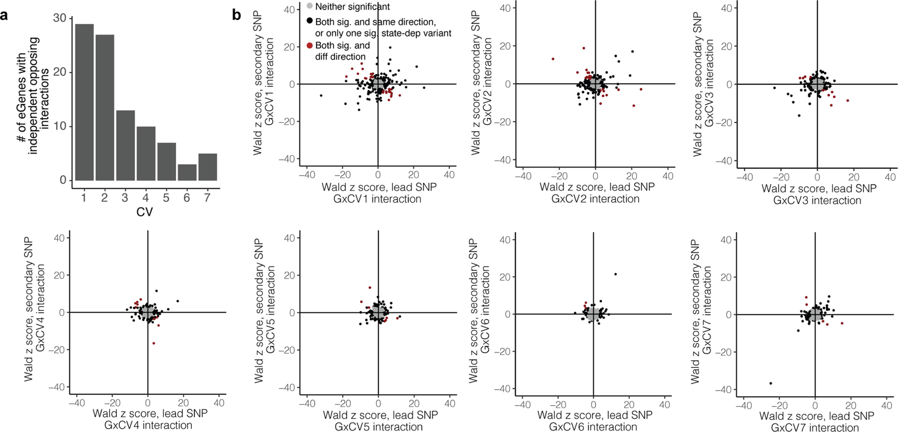 Extended Data Fig. 6 |