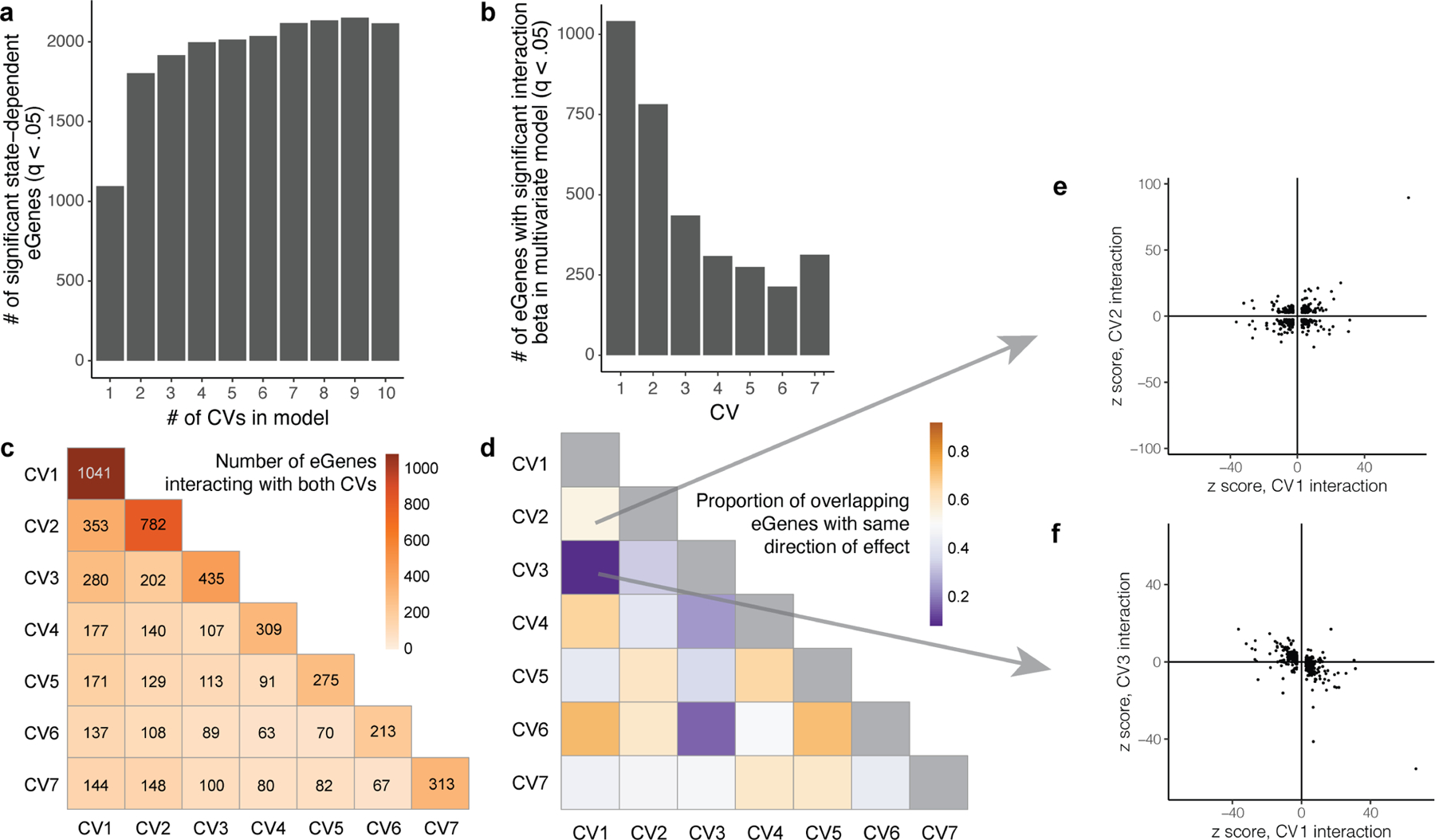 Extended Data Fig. 5 |