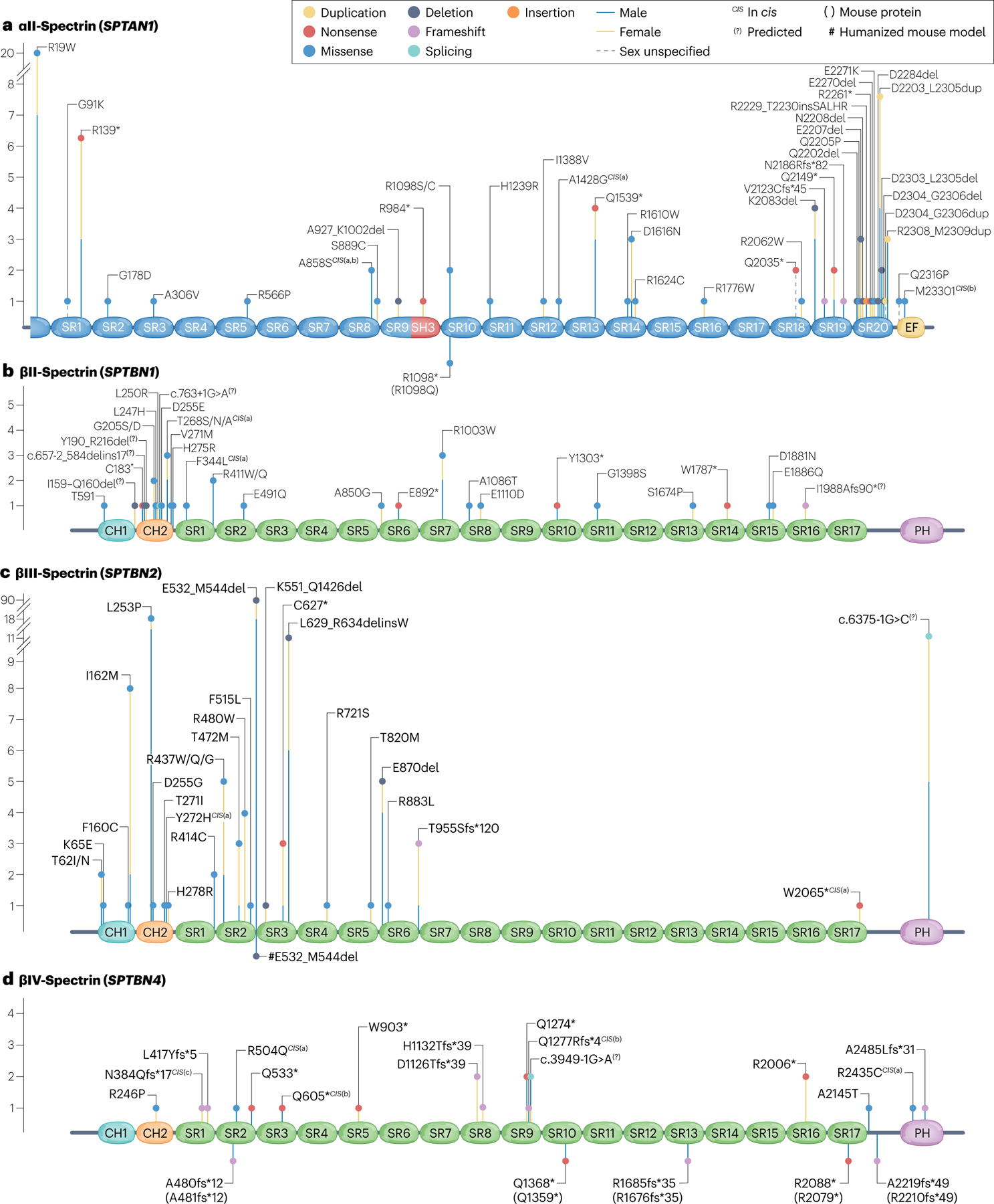 Fig. 4 |