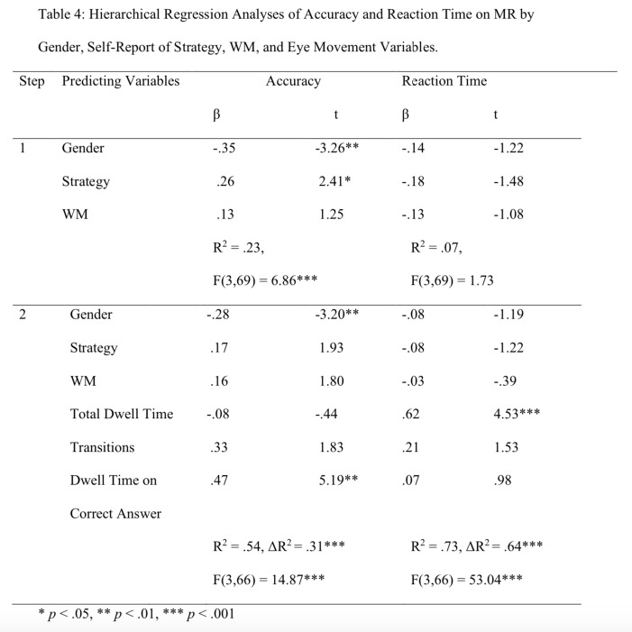 graphic file with name jemr-12-08-b-table-04.jpg