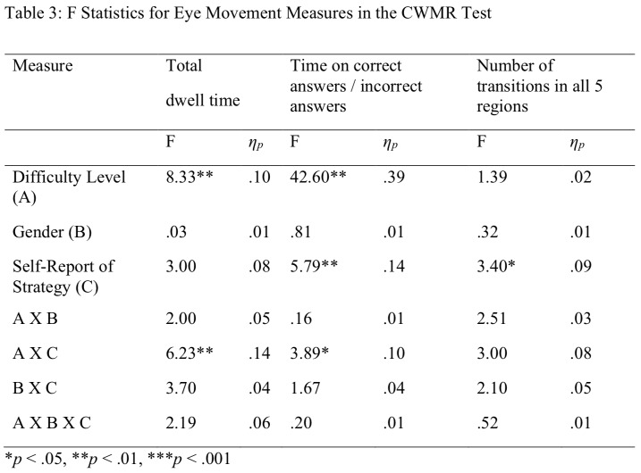 graphic file with name jemr-12-08-b-table-03.jpg