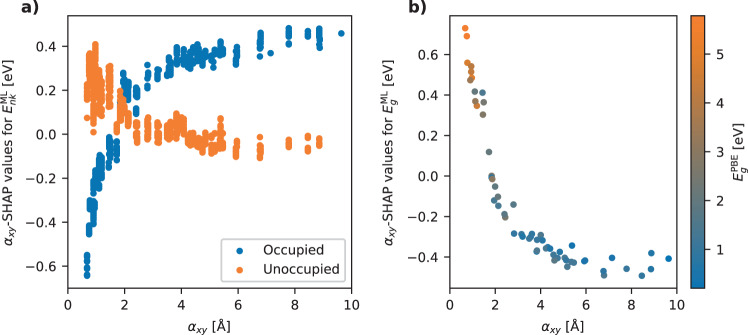 Fig. 9