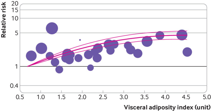 Fig 5