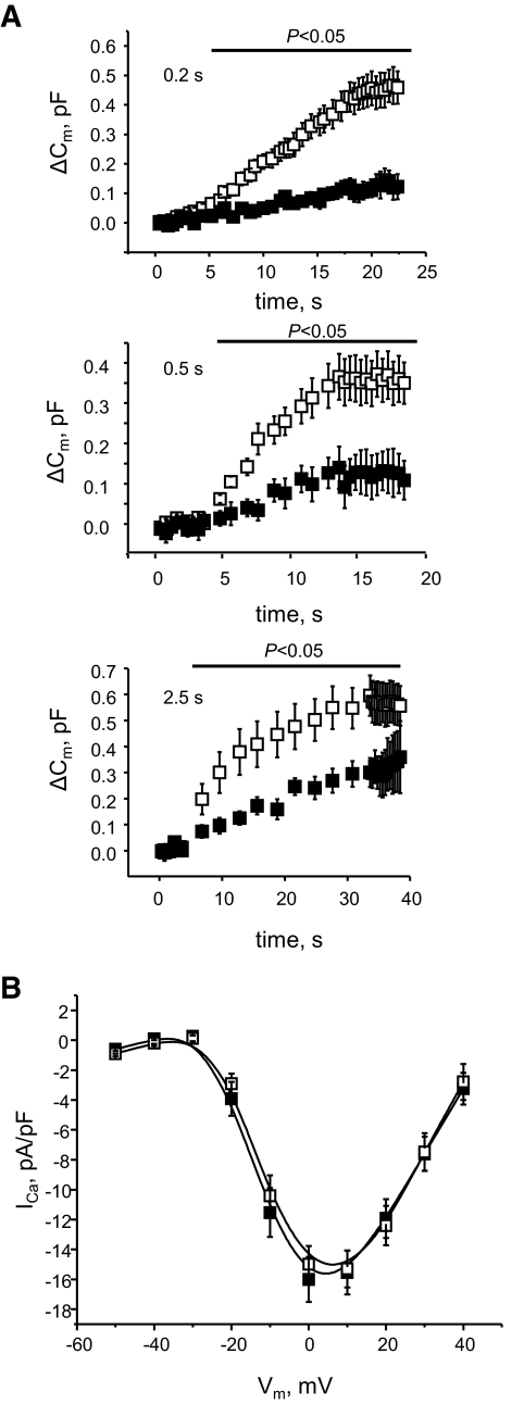 FIG. 7.