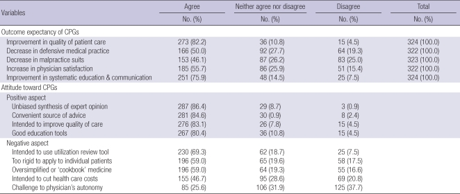 graphic file with name jkms-25-1568-i003.jpg