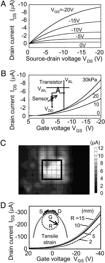 Fig. 3.