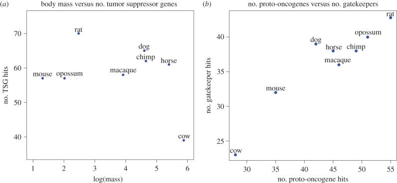 Figure 3.