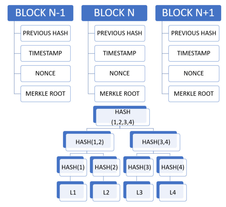 Figure 14