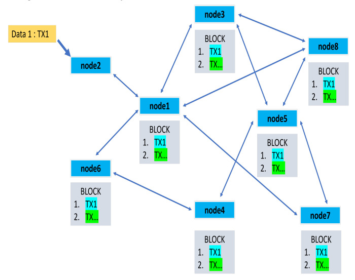 Figure 16