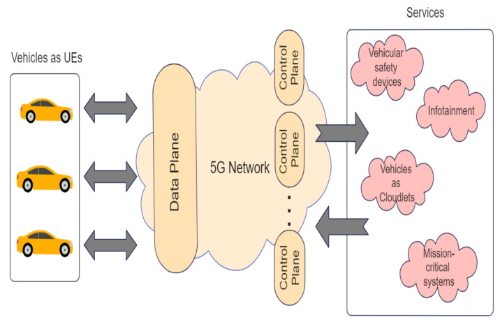 Figure 12