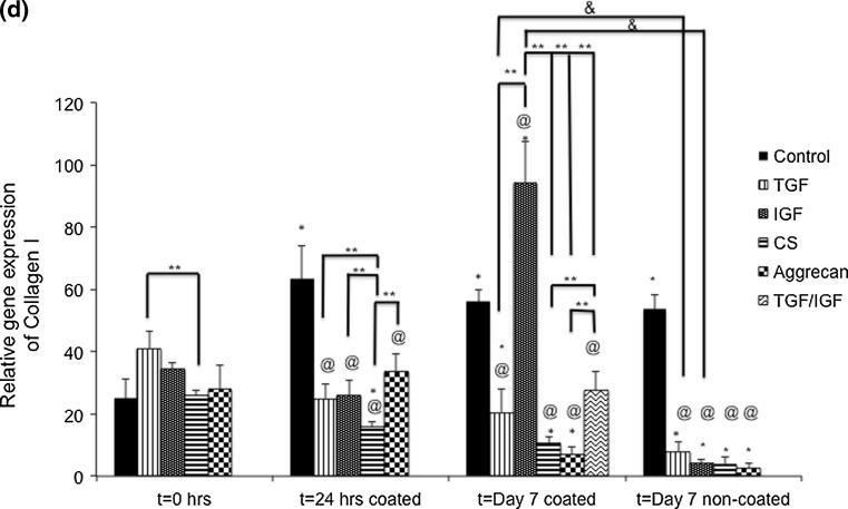 Figure 7