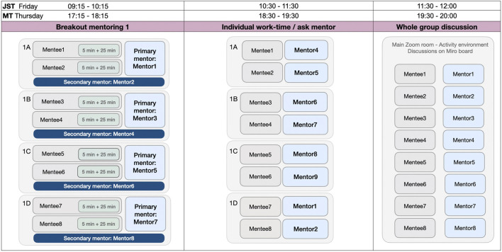 FIGURE 1