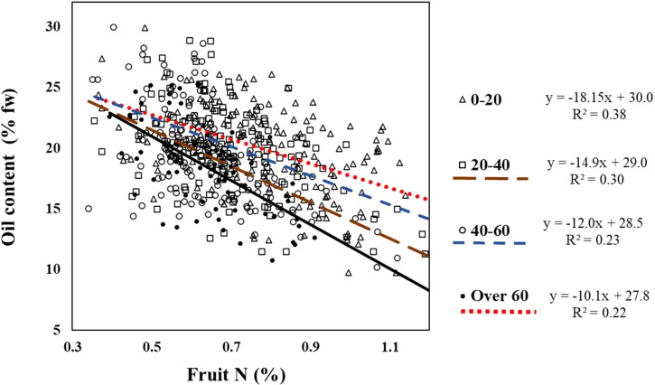 Figure 5