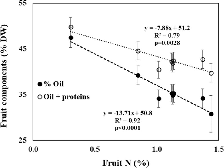 Figure 6