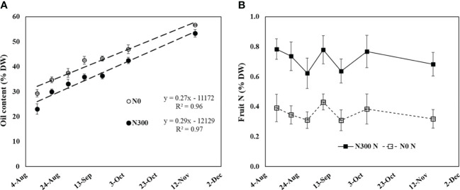 Figure 7