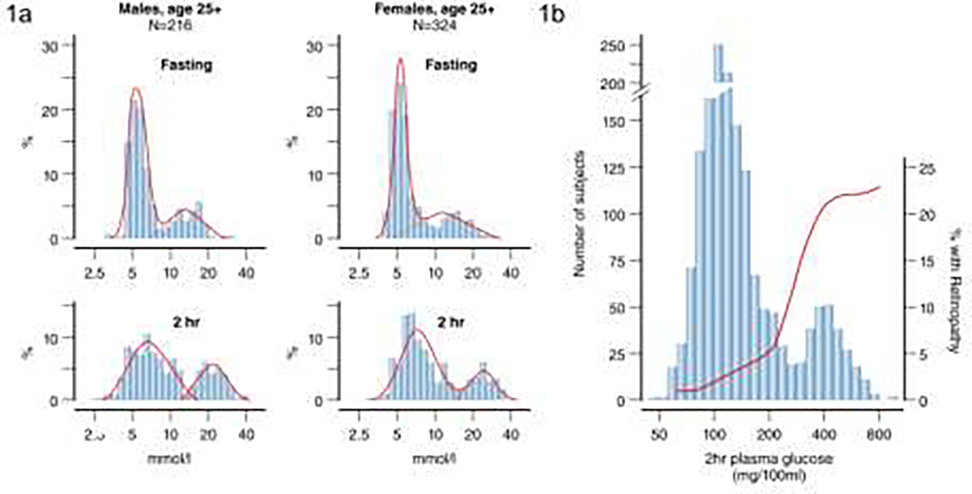 FIGURE 1: