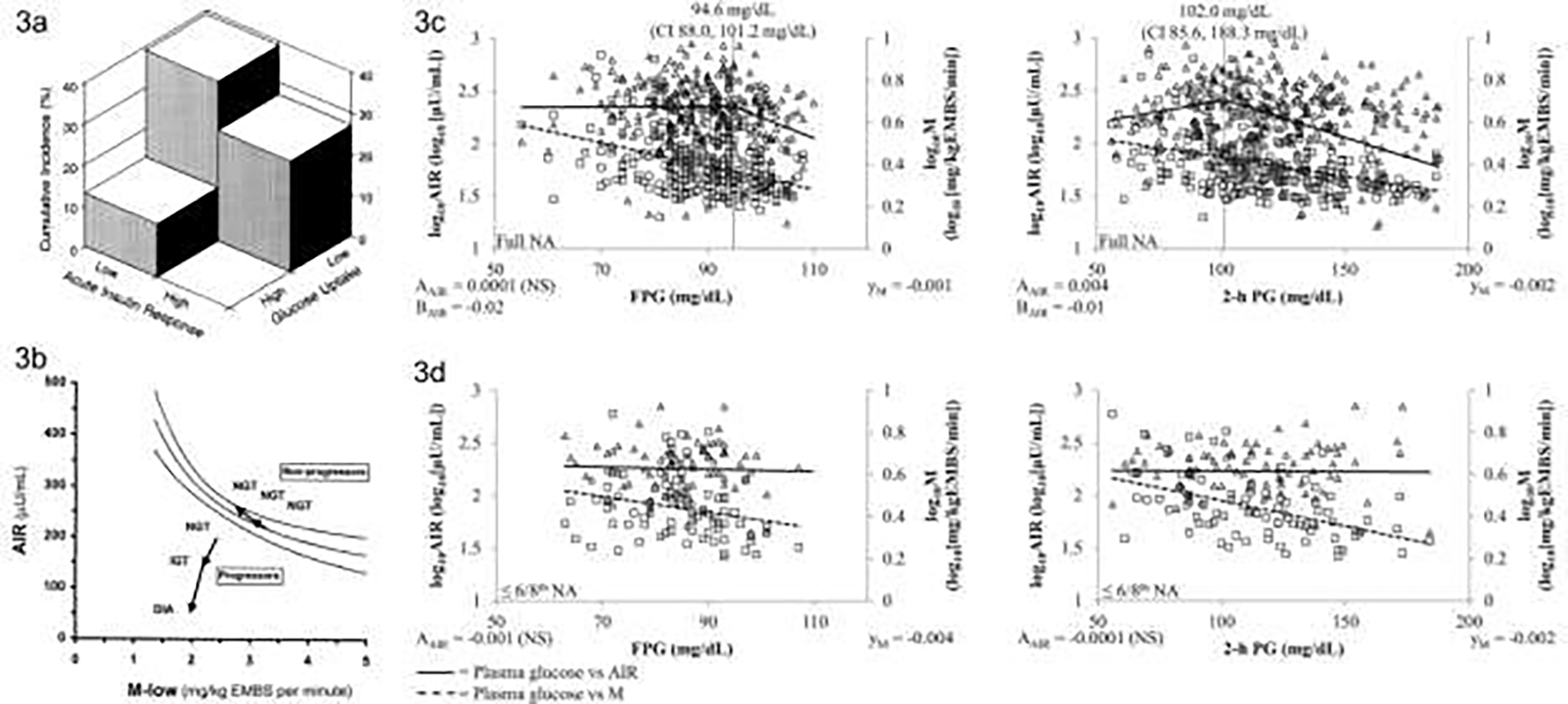 FIGURE 3: