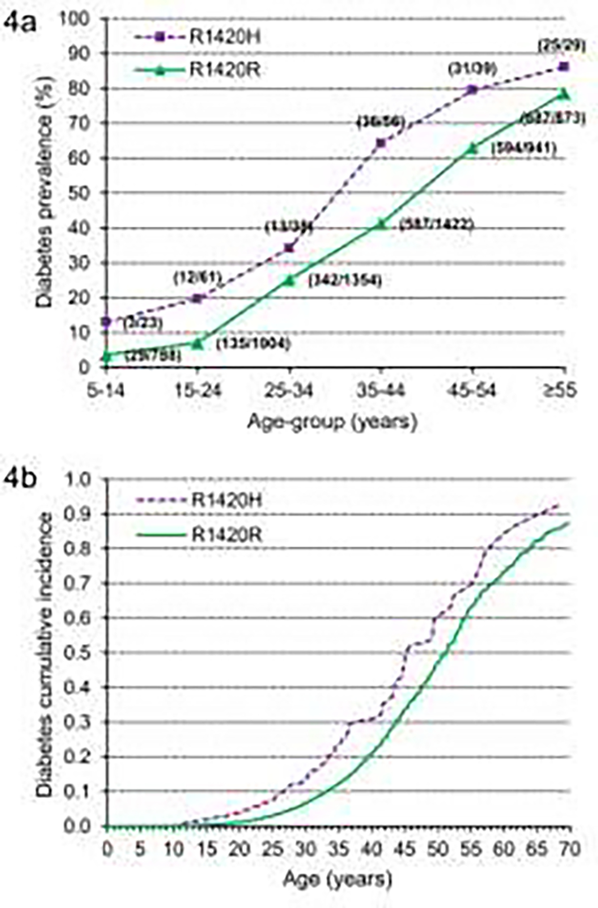 FIGURE 4: