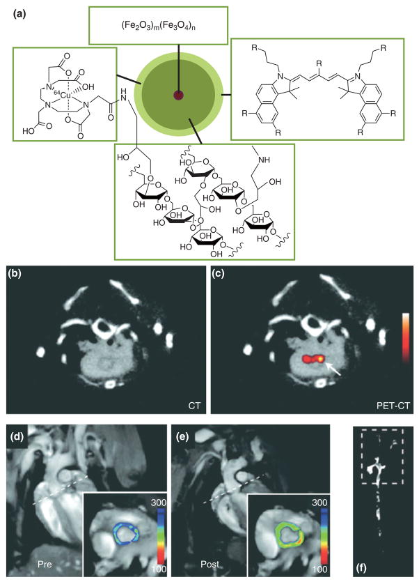 FIGURE 3