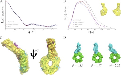 FIGURE 4.