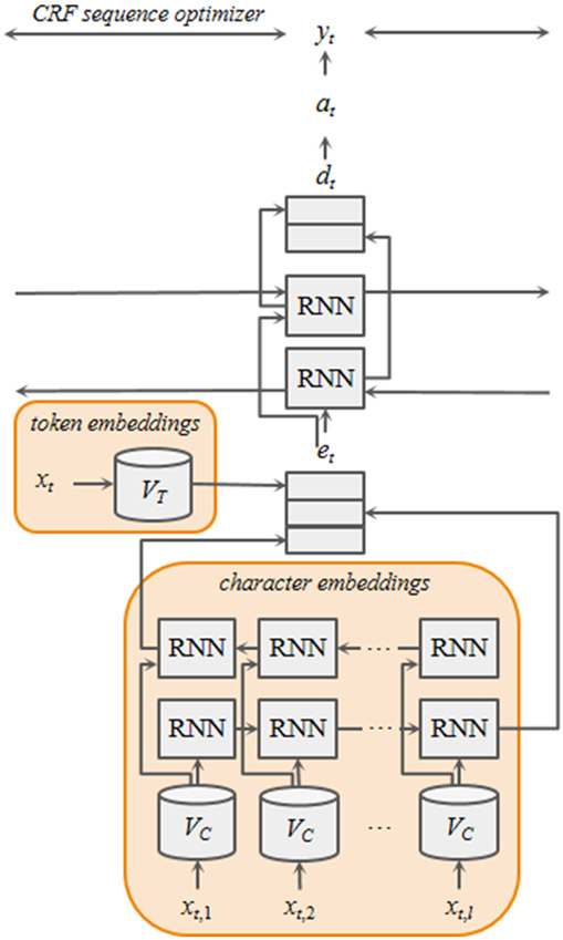 Figure 1: