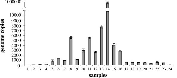 FIG. 2.