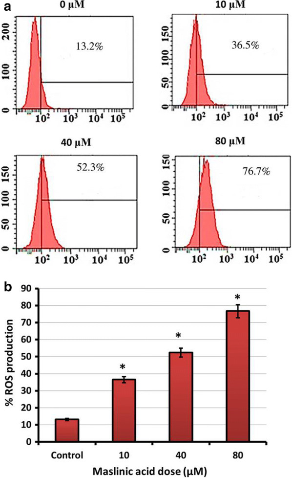 Fig. 7