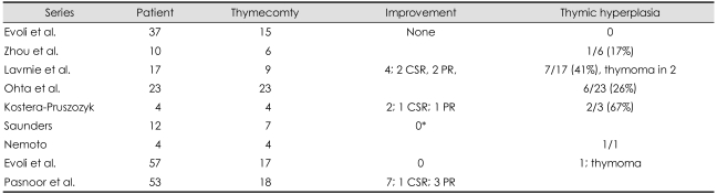 graphic file with name jcn-5-53-i007.jpg