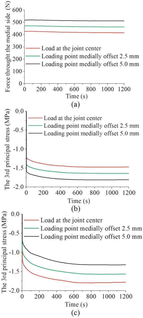 Figure 10.