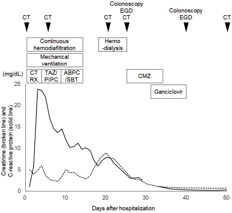 Figure 1.