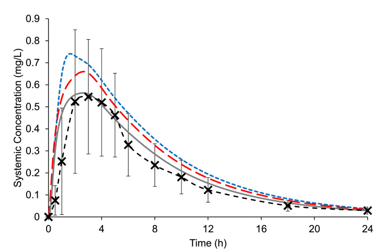 Fig. 9