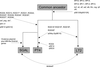 Figure 6.