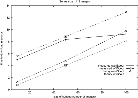 Figure 9