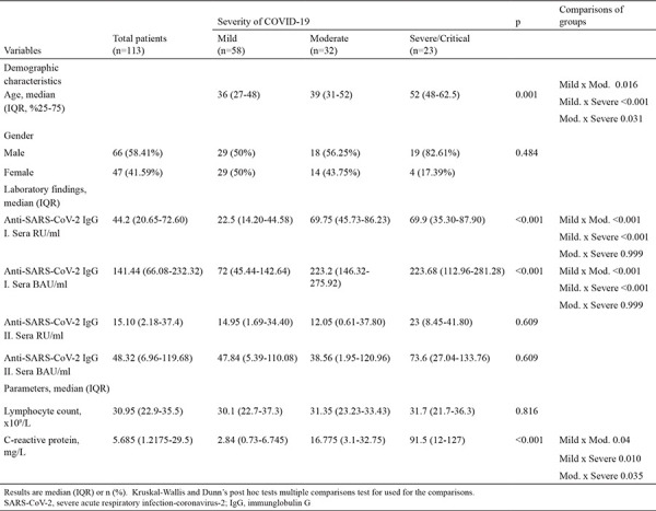 graphic file with name BMJ-39-172-g2.jpg