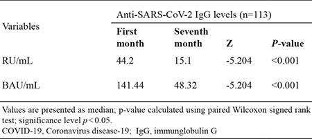 graphic file with name BMJ-39-172-g3.jpg