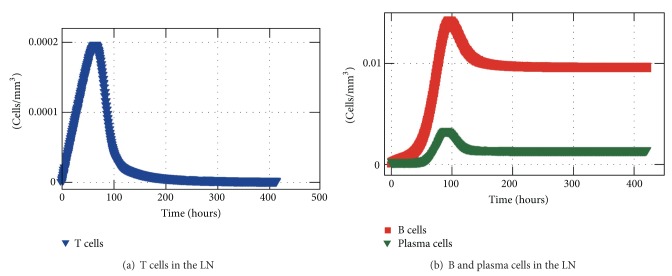 Figure 14