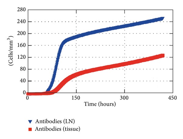 Figure 13